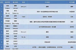 告别欧战！曼联只剩联赛和足总杯可争取……但联赛已落后榜首10分