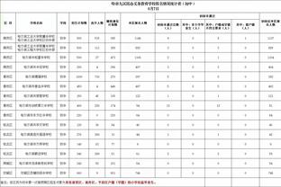 CBA官方：布莱德索当选本赛季第3期月度最佳防守球员